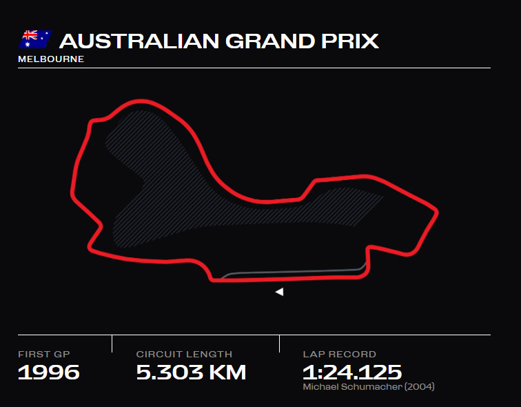 Albert Park Circuit - FALCON GP STORE